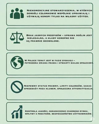 🌿 Czym jest klub ko*opny i jakie ma zalety dla swoich członków? 👉 Cały artykuł znajdziesz na naszym blogu – link w bio.